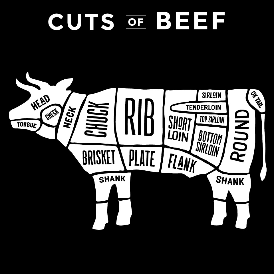 Home beef cuts