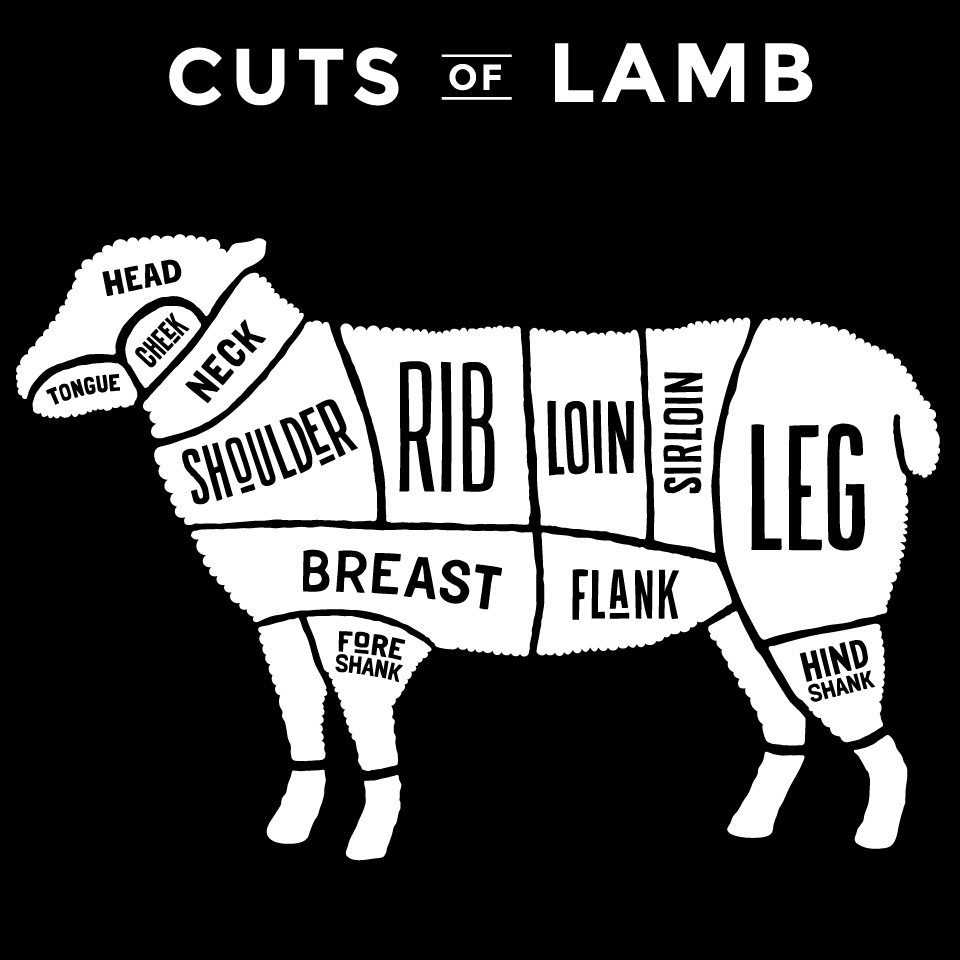 Home lamb cuts