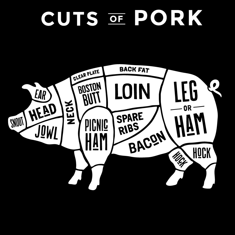 Home pork cuts